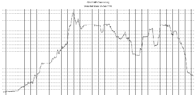 Altitude Graph