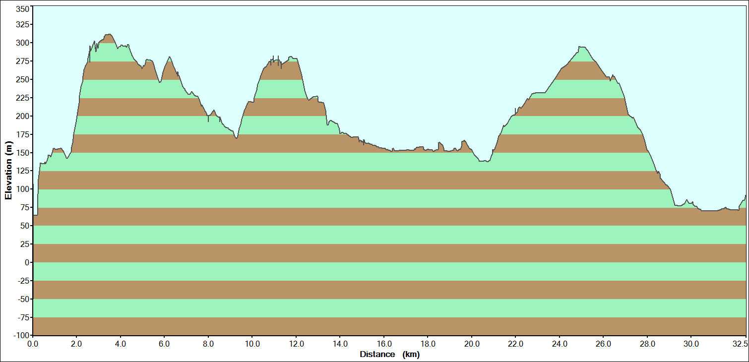 Day 3 Altitude